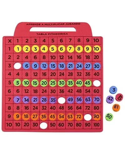 TABLA PITAGORICA EN FOMIX